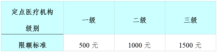 4.住院检验检查费限额.png