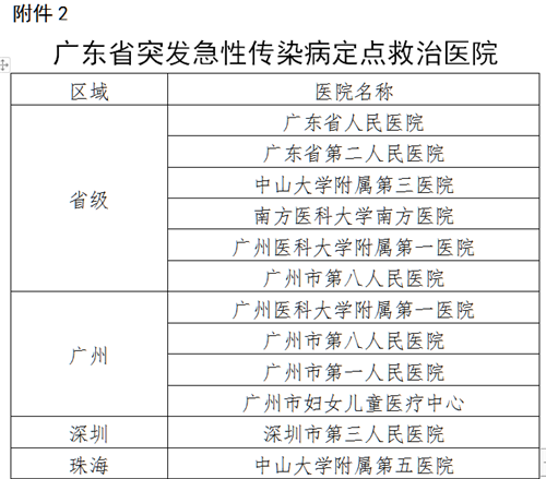 省级-珠海.png
