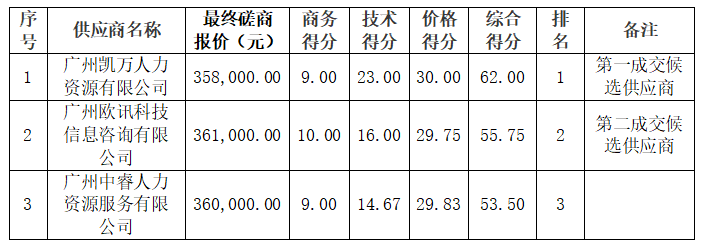 1727179369175440.png image.png